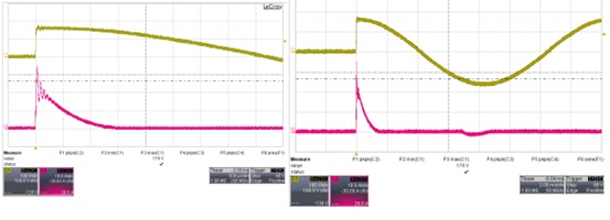 輸入為AC115V/90度的電流waveform CH1: Vin (100V/div), CH2: Iin (10A/div),