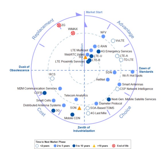 2014年無線網路基礎架構IT Market Clock