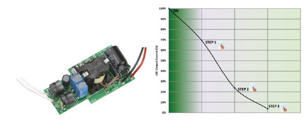 ：NCL30085的評估板和三步調光圖示