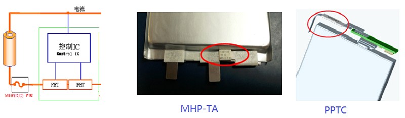 電流（左）；控制IC（右）
