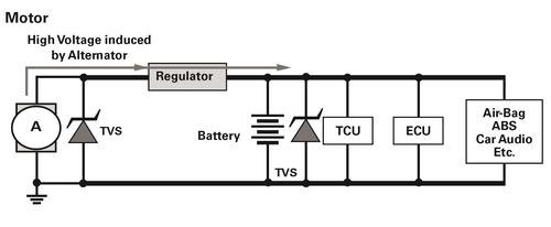 顯示TVS二極管的合適位置及針對拋載受到保護的電路（圖片來源：力特）