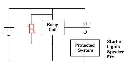 為了防止汽車繼電器浪湧，使用AUMOV壓敏電阻以吸收繼電器磁場所釋放的能量中的電弧能量。（圖片來源：力特）