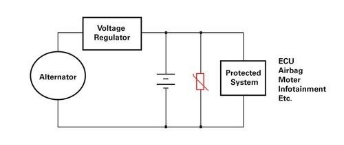 將壓敏電阻作為瞬變浪湧的分流器以保護直流電源線不受浪湧的影響。（圖片來源：力特）