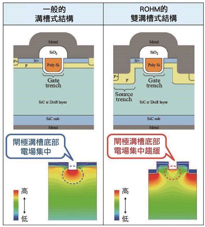 單溝槽式與雙溝槽式的結構比較