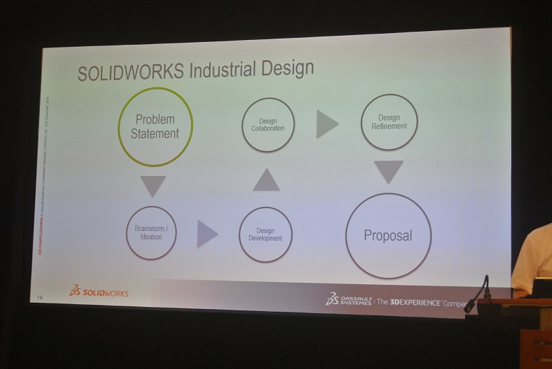 SolidWorks Industrial Design的特色，在於有完整的思考陳述與行動步驟。（攝影：姚嘉洋）