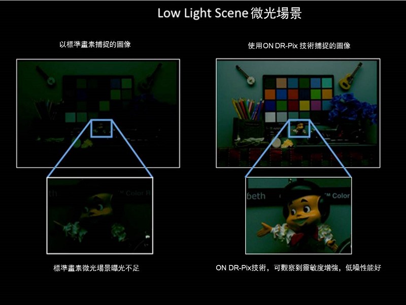 一般相機與DR-Pix技術拍攝效果對比