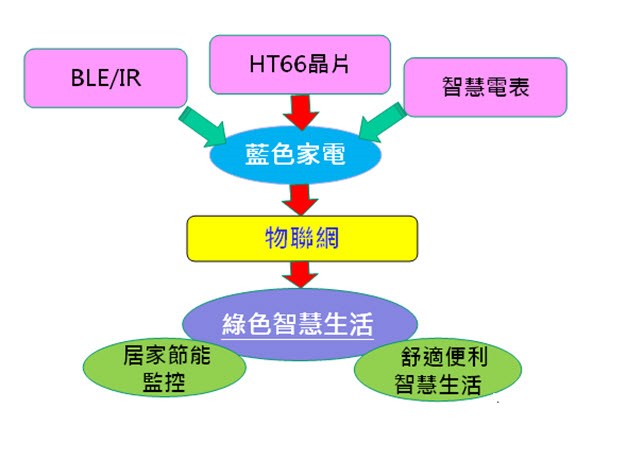 作品規劃構想圖