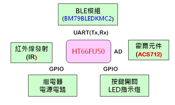 藍色家電模組方塊圖