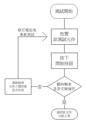 元件測試流程圖