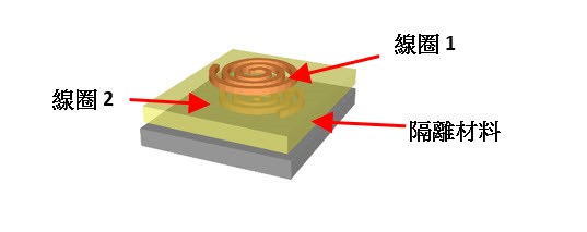 磁能變壓器結構