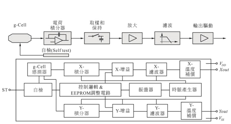 加速度感測器原理圖