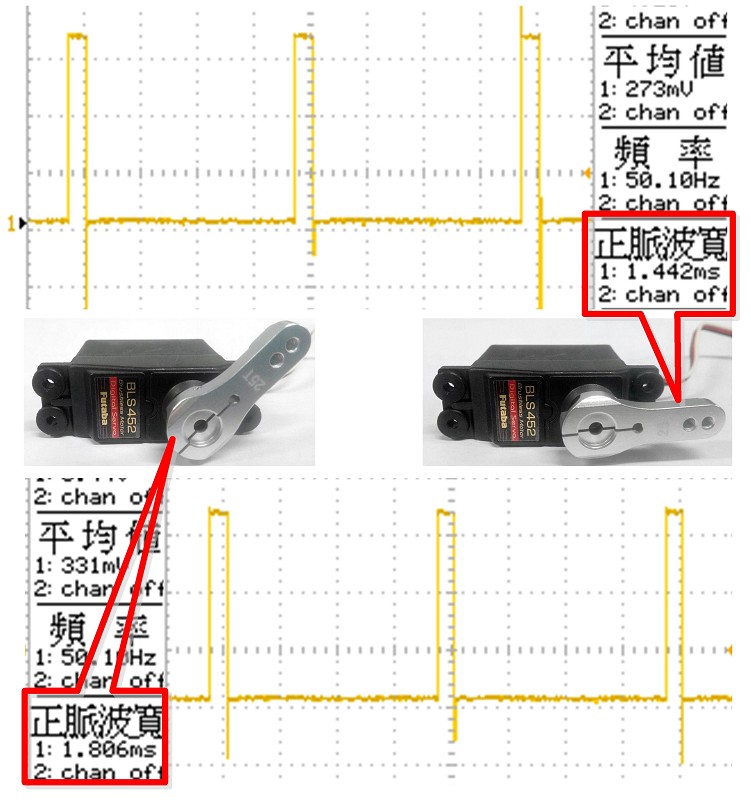 伺服馬達脈波寬度示意圖