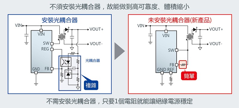 安裝光耦合器前後的對照圖