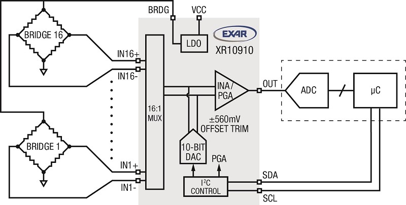 使用 XR10910 的 16:1 橋式感測器介面