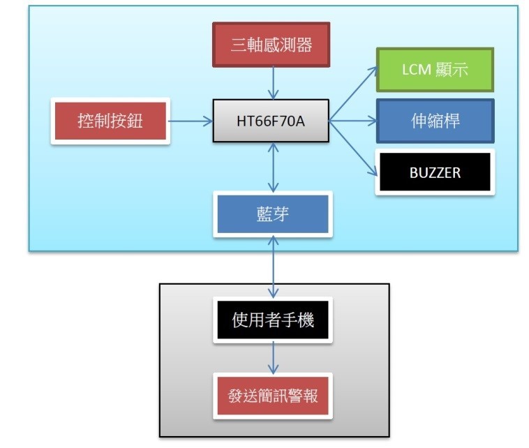 系統結構圖