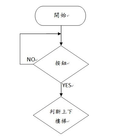 判斷上下樓梯