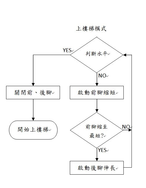 上樓梯模式流程圖