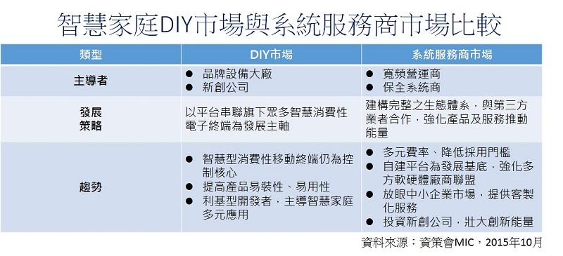 表