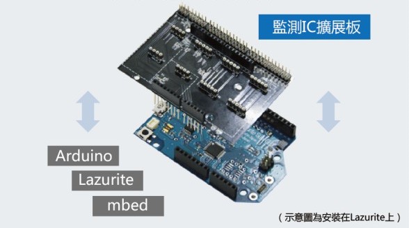 監測IC擴展板安裝示意圖