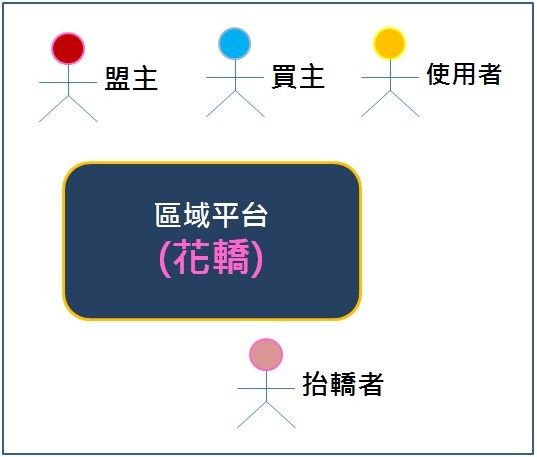 平台（花轎）的主要關係人