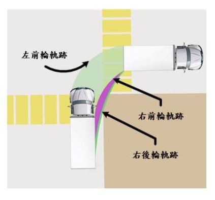 大貨車的內輪差軌跡示意圖