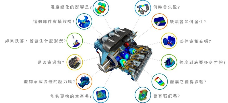 (source: Autodesk)