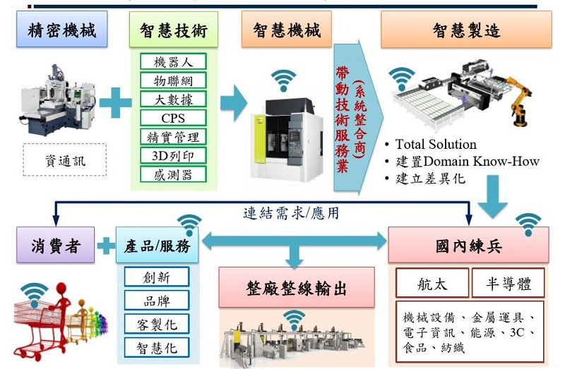(source:工研院)