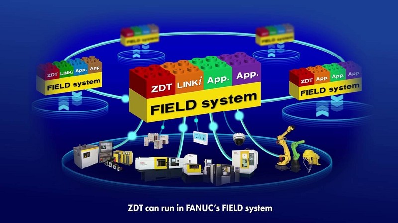 FANUC與Cisco Systems、Rockwell Automation、Preferred Networks公司合作開發「FIELD」智慧化連結與驅動系統，以實現協同控制最佳化及預防性維護；進而導入深度學習人工智慧技術。(source:i.ytimg.com)