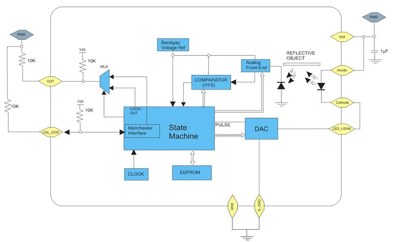 Photologic V OPB9000 反射光學感測器的功能方塊圖