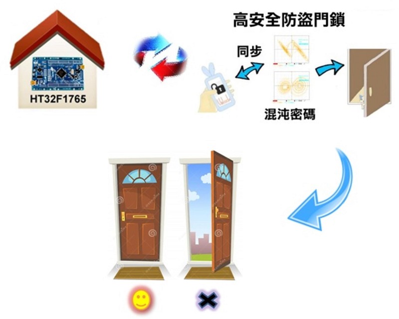 手機與電子鎖同步解鎖之架構圖
