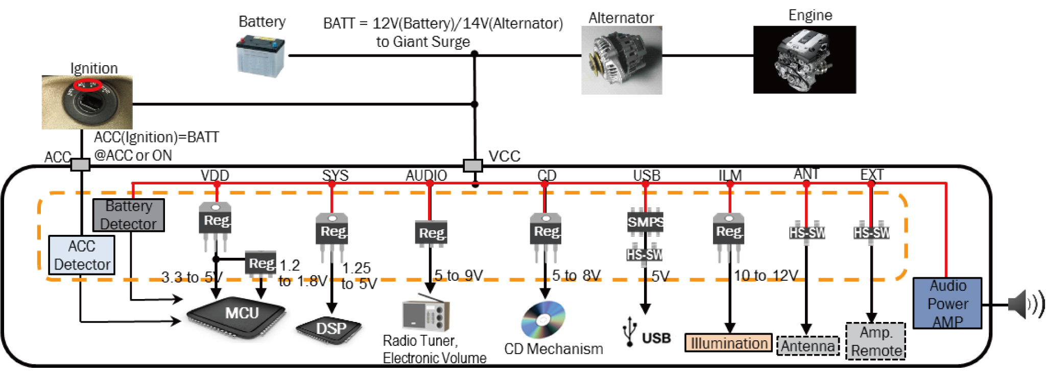 使用分離的穩壓器為大量的電壓軌供電增加了元件數量和方案尺寸。