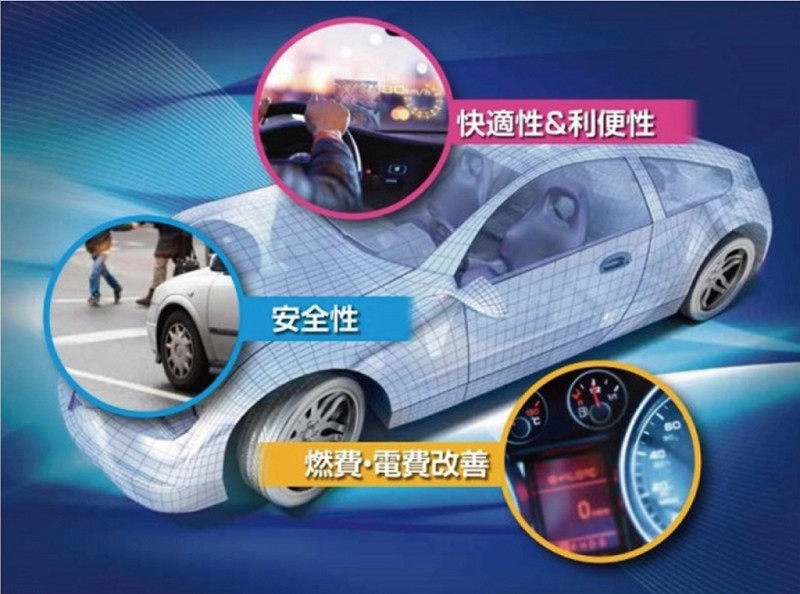 依賴電力下汽車的設計，不斷朝向更是朝向安全、舒適化