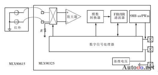 MLX90615的結構示意圖[11]