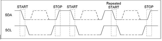 I2C傳輸示意圖