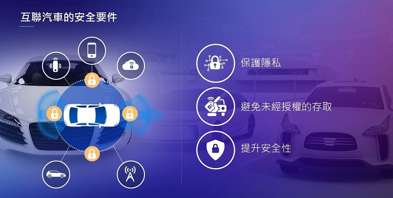 互聯汽車的安全要件為保護隱私、避免未經授權的存取及提升安全性。