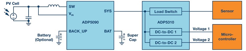 適合能量採集應用的電源管理級範例