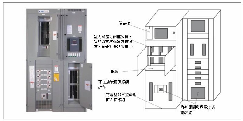 配電盤內裝設多項重要零組件