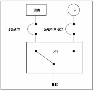 切換開關的基本元件