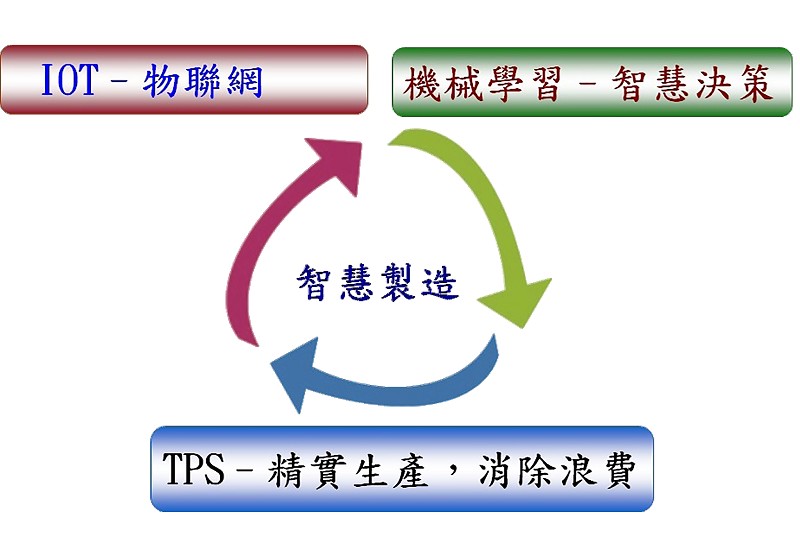 東培智慧製造建構（source：東培）