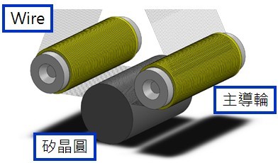 鑽石切割線專用的主導輪（source：東培）