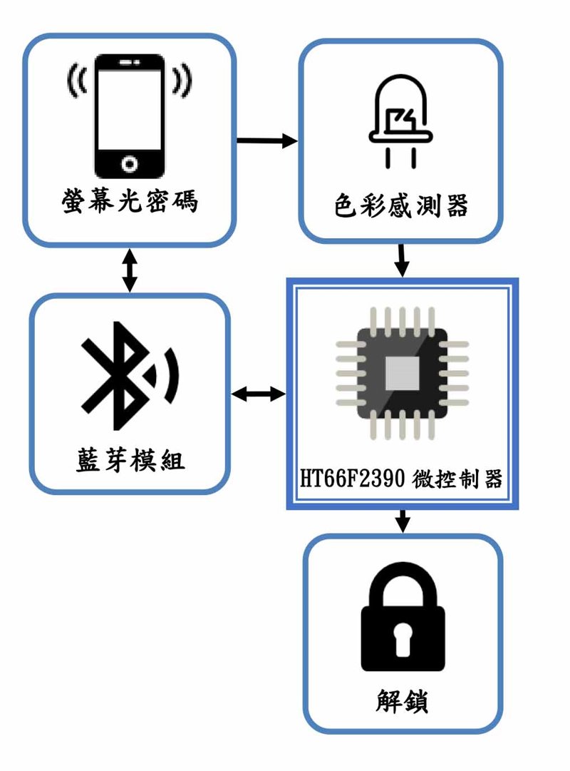 工作原理圖