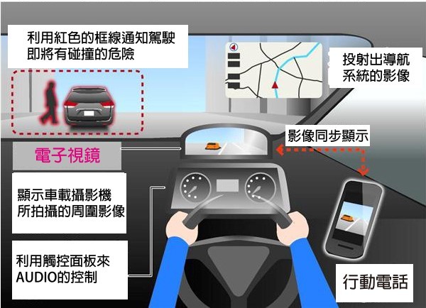 PANASONIC積極投入符合ADAS所需的車用顯示產品（source：PANASONIC）