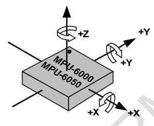 MPU-6050示意圖