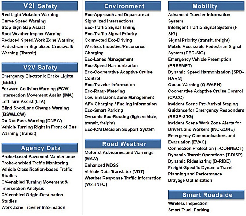 V2X應用 （source：U.S. DOT）