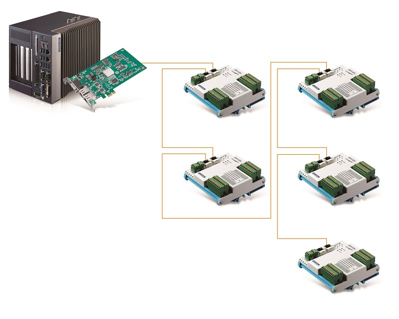 EtherCAT網路拓樸