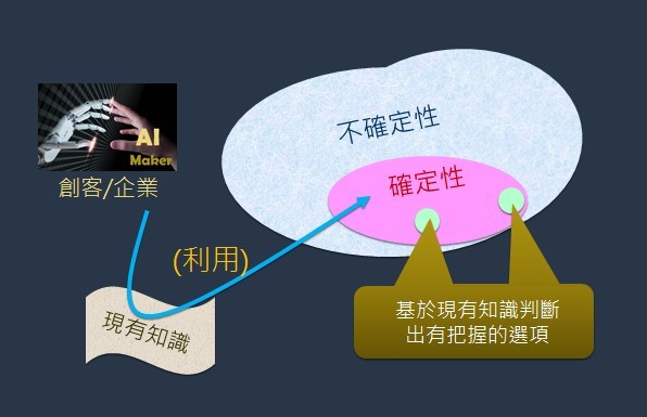 在碉堡內尋覓