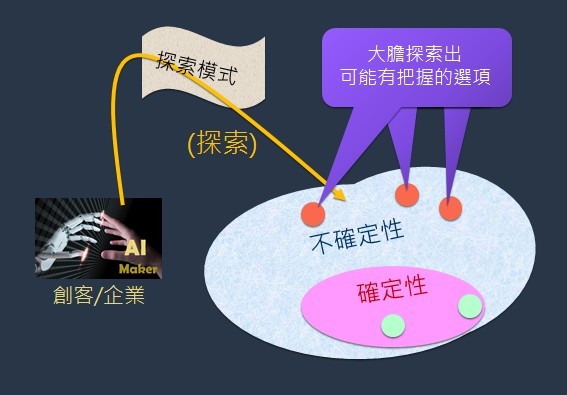 到碉堡外探索
