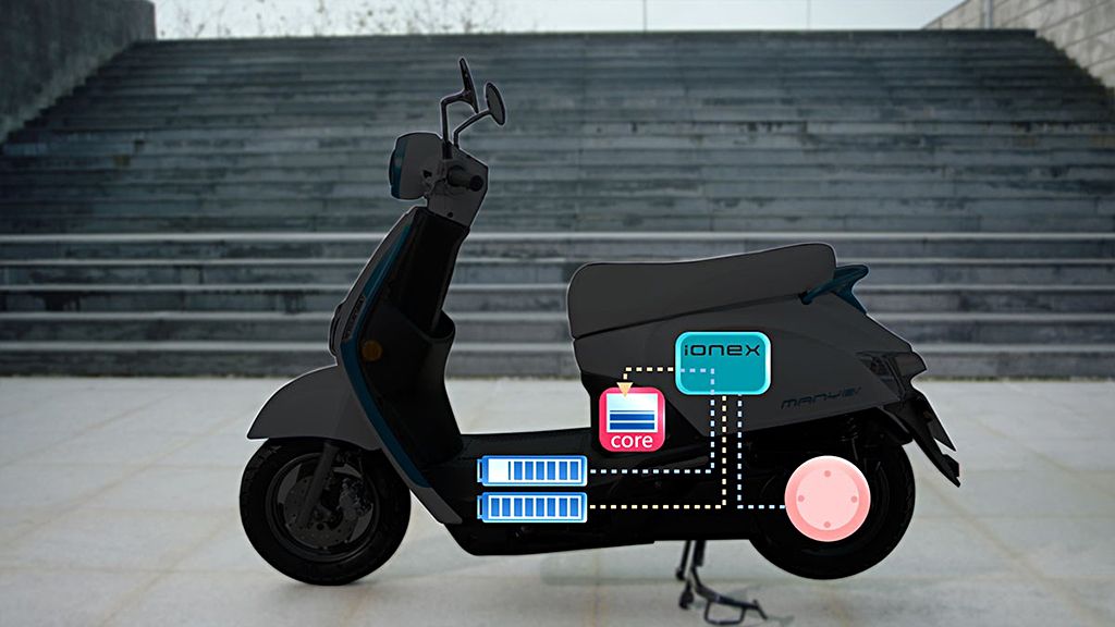光陽IONEX將以充電機車為其核心產品(source: MCN)。
