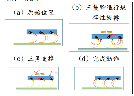 左轉與右轉行動模式