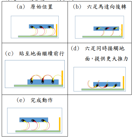 匍匐前進行模式。